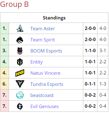 group_b_day1.png